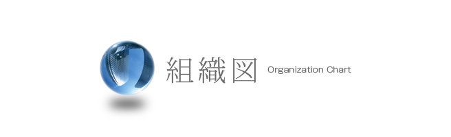 組織図(OrganizationChart)
